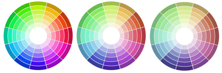 koło kolorów z saturacją kolorów
