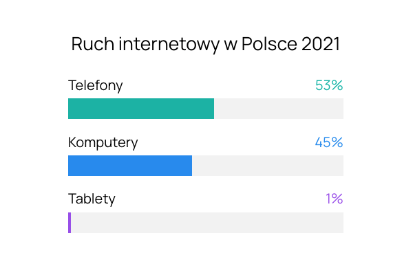 Prosty Kreator Stron Internetowych | Najszybsza