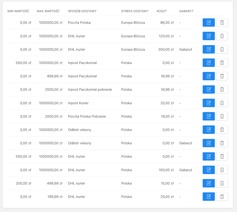 konfiguracja kosztów dostawy w sklepie internetowym