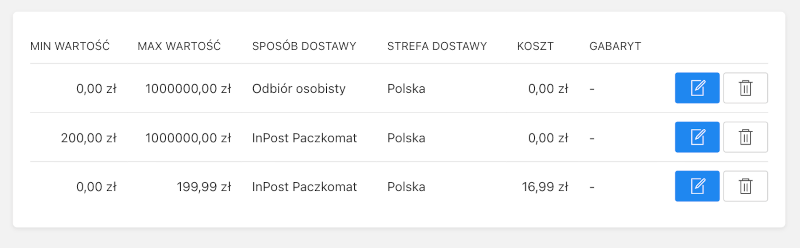 koszty dostawy tabela z kosztami