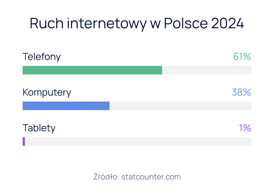 kreator stron www licznik czasu